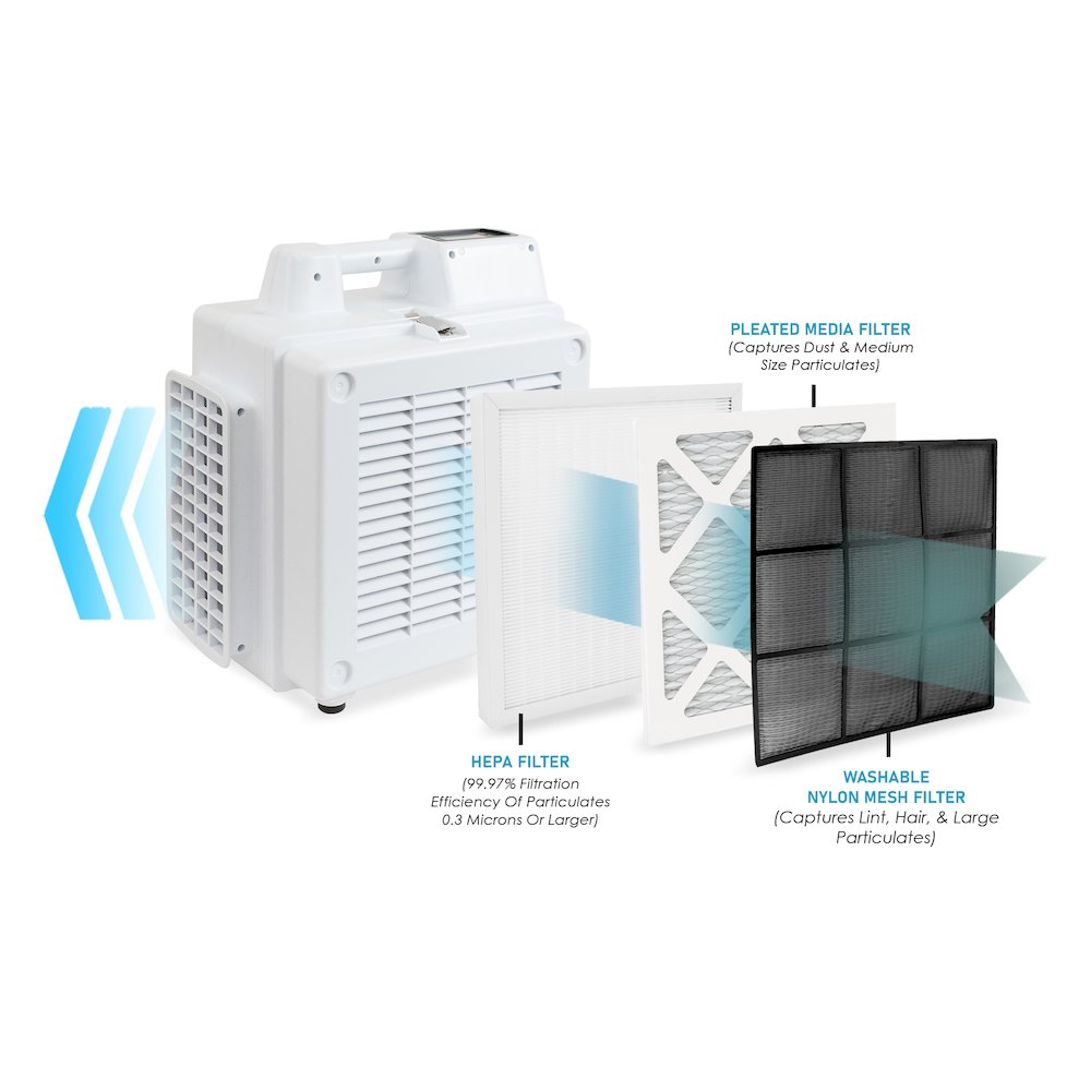 3 Stage Filtration HEPA Purifier System with PM2.5 Air Quality Sensor. Picture 1
