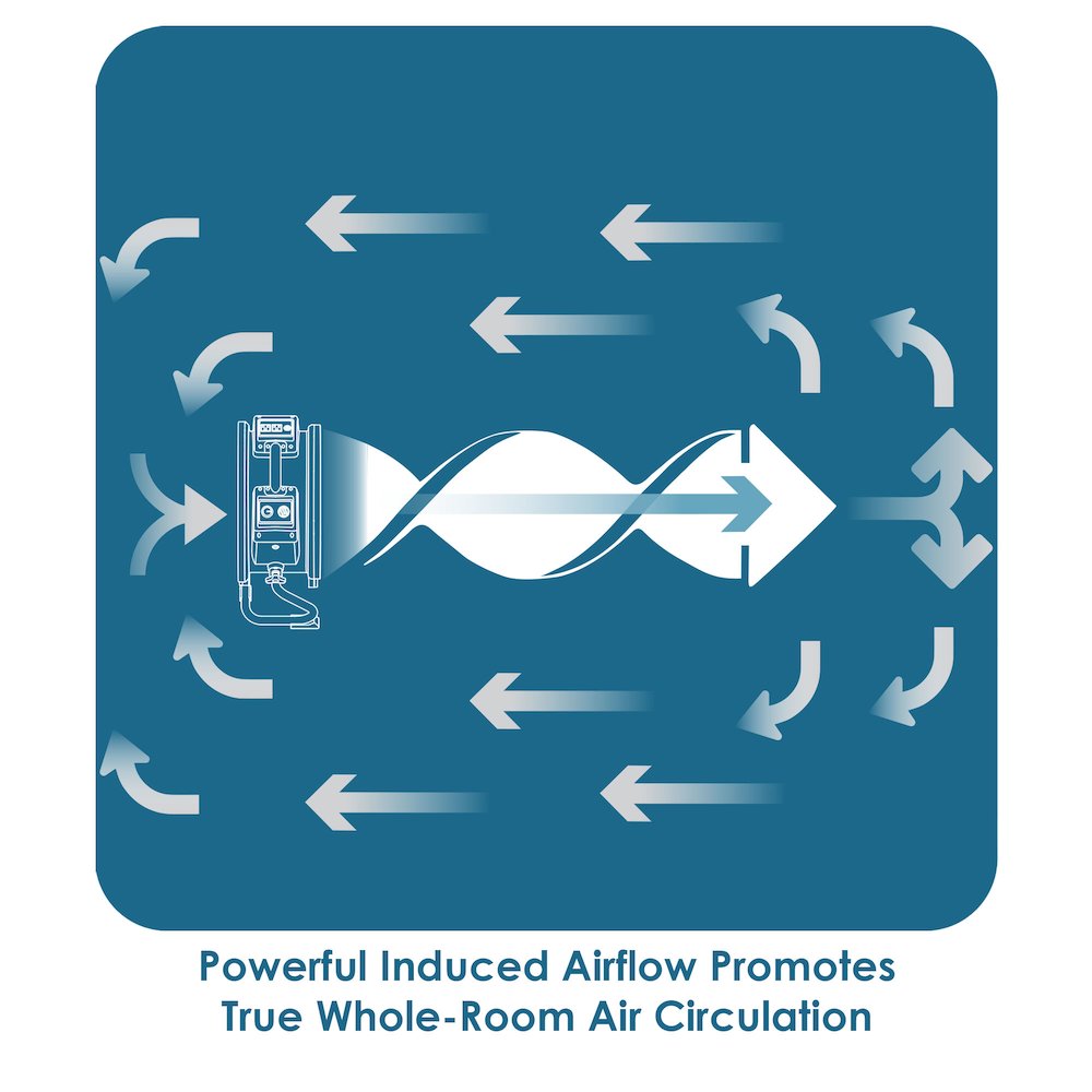 1560 CFM Pro 13” Sealed Brushless DC Motor Air Circulator Utility Fan. Picture 15