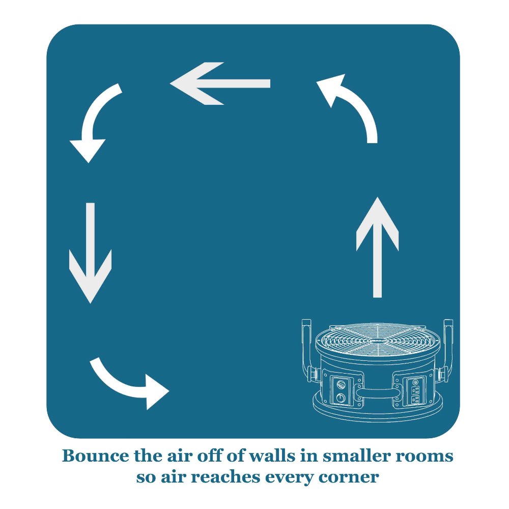 4 Speed 13" Ventilation Axial Air Mover, Blower, Fan with Built-in Power Outlets. Picture 6