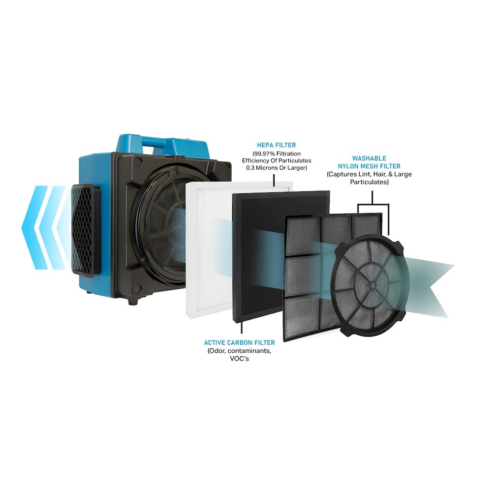 4 Stage Filtration HEPA Purifier System, Air Scrubber. Picture 11