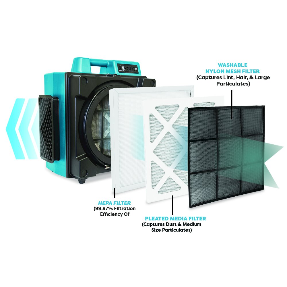 3 Stage Filtration HEPA Purifier System, Negative Air Machine, Air Scrubber. Picture 2