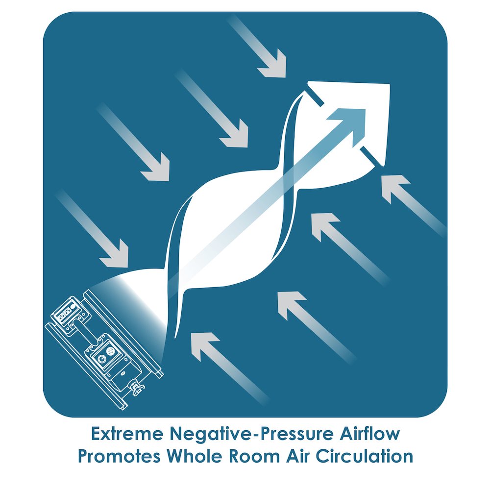 1/3 HP 3600 CFM 5 Speed Portable 18" Grade Utility Fan. Picture 27