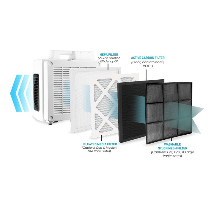 Professional 4 Stage Filtration HEPA Purifier System Air Scrubber. Picture 14