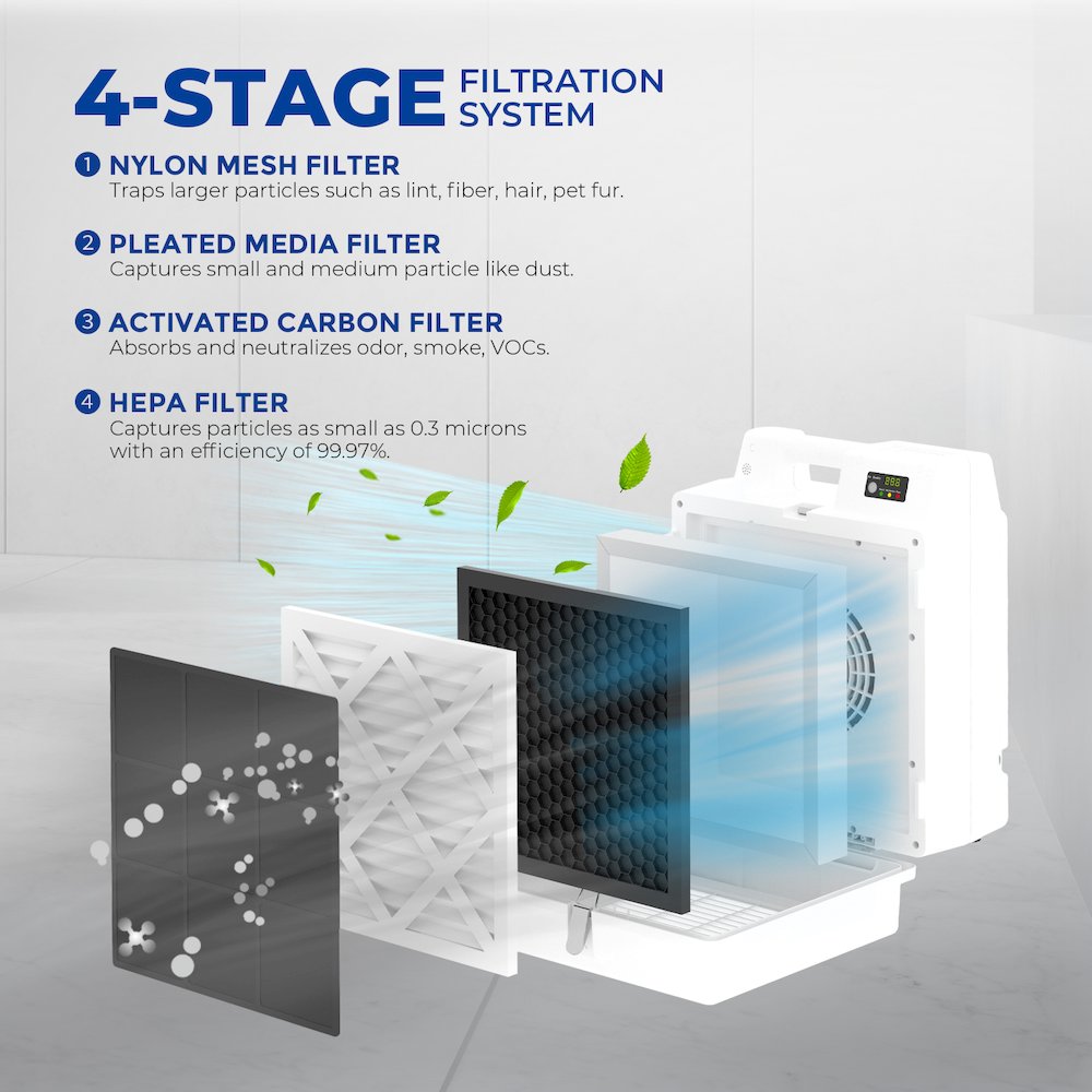 4 Stage Filtration HEPA Purifier System with PM2.5 Air Quality Sensor. Picture 8