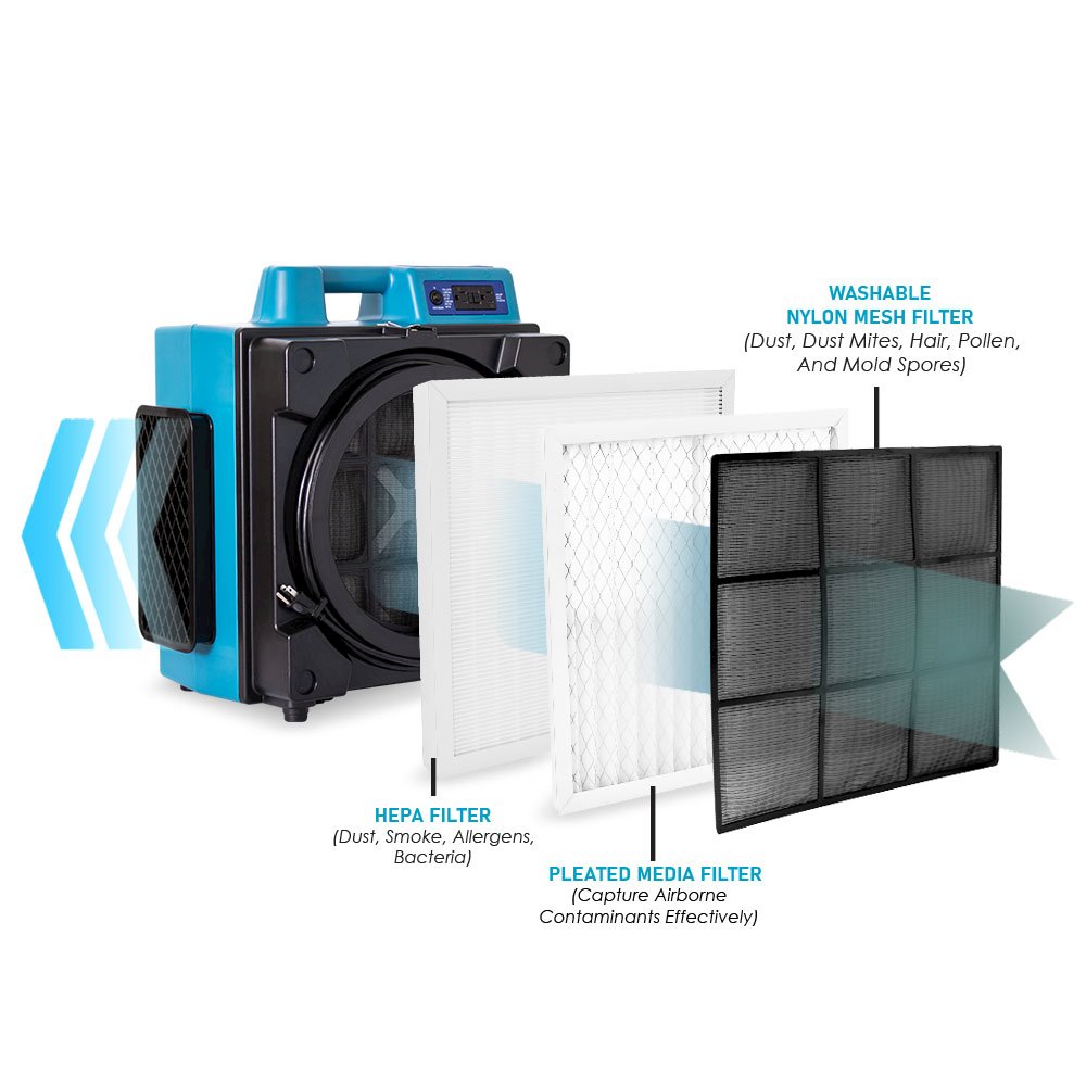 3 Stage Filtration HEPA Purifier System, Negative Air Machine, Air Scrubber. Picture 9