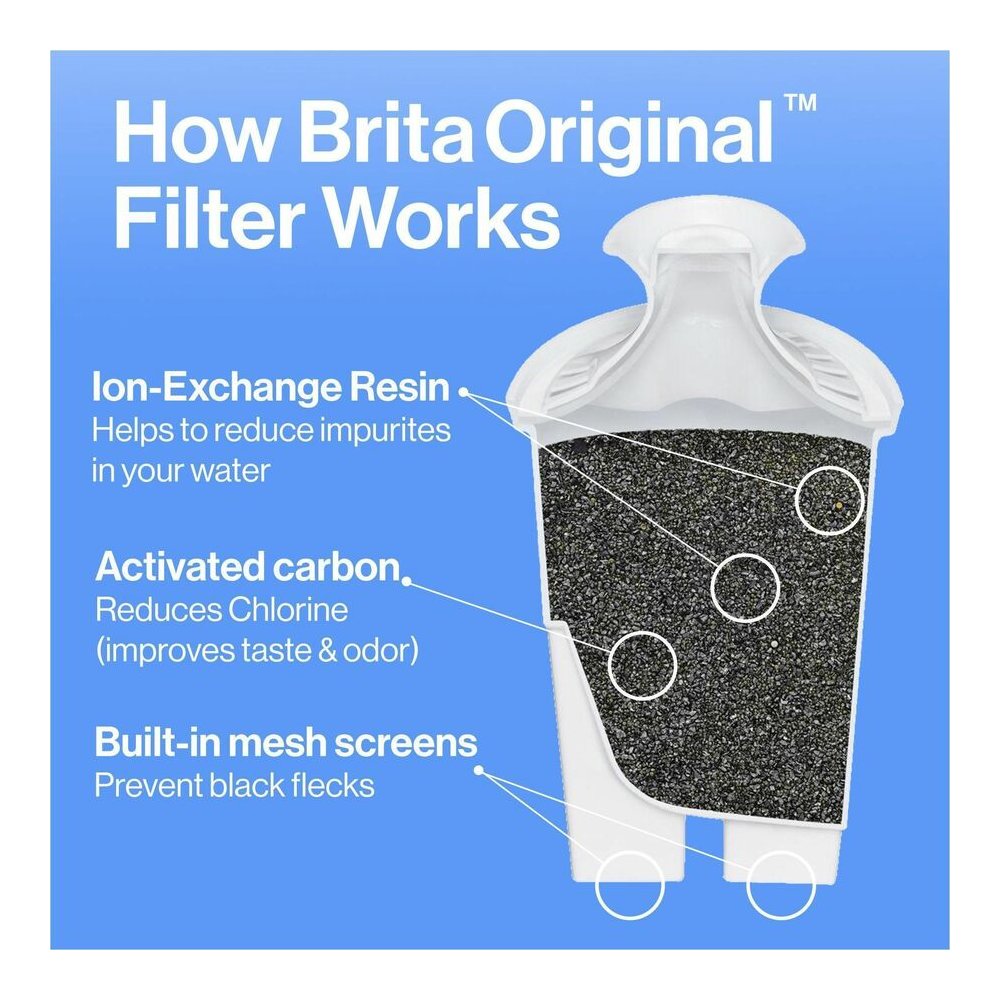 Brita Replacement Water Filter for Pitchers - Dispenser - Pitcher - 40 gal Filter Life (Water Capacity)2 Month Filter Life (Duration) - 3/Pack - 8 / Carton - Blue, White. Picture 3
