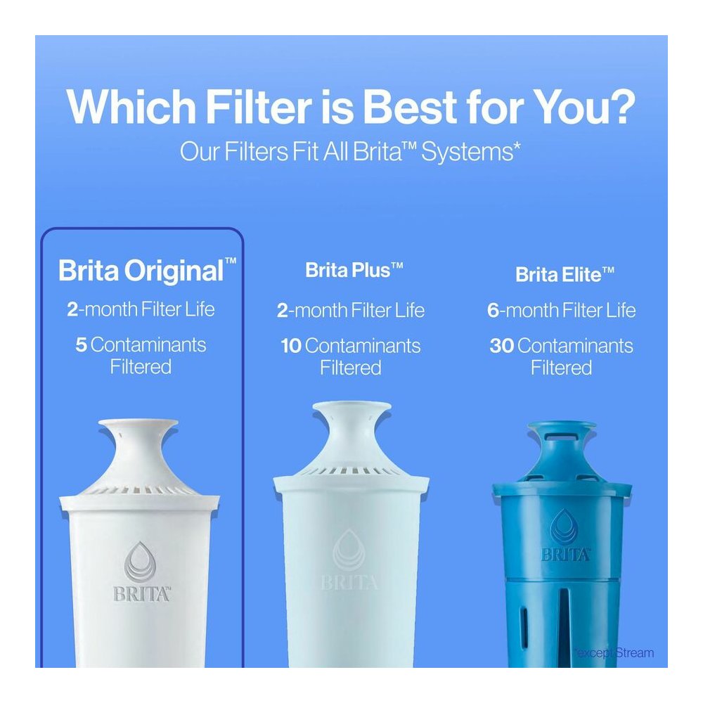 Brita Replacement Water Filter for Pitchers - Dispenser - Pitcher - 40 gal Filter Life (Water Capacity)2 Month Filter Life (Duration) - 3/Pack - 8 / Carton - Blue, White. Picture 12